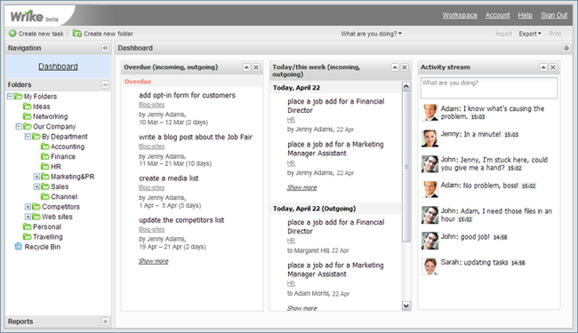 wrike dashboard