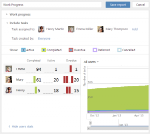 Progress Report Chart