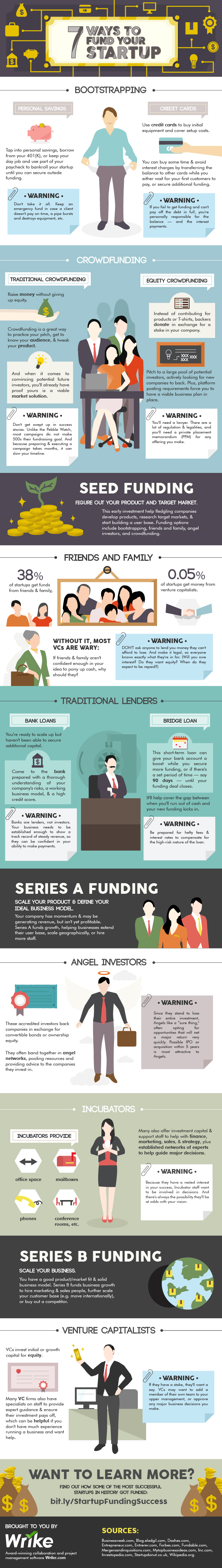 7 Ways to Fund Your Startup (#Infographic)