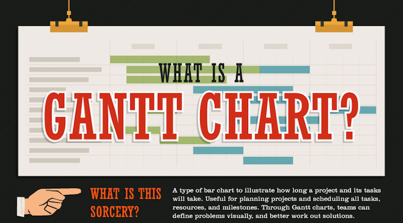 What is a Gantt chart? infographic