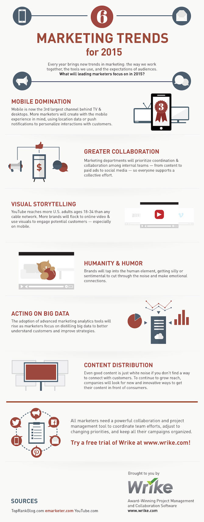 6 Top Marketing Trends for 2015