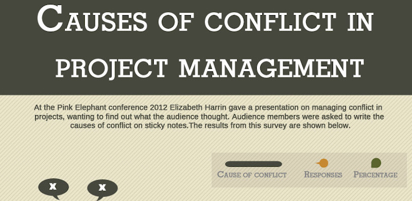 Causes of Conflict in PM infographic