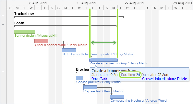 3 formas de crear tu calendario de proyecto: N.º 3: diagramas de Gantt (mostrado en Wrike)