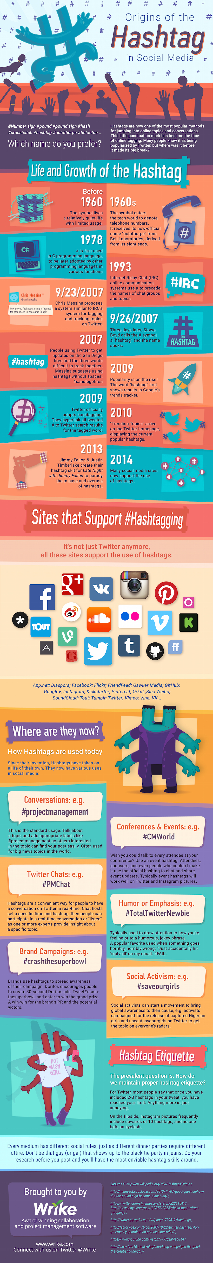 Origin of the #Hashtag in Social Media (Infographic)
