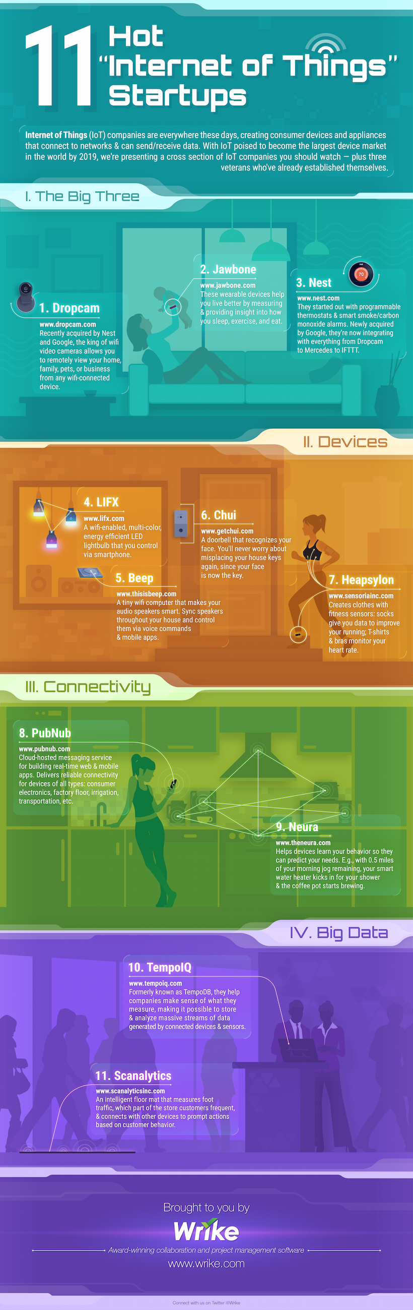 11 "Internet of Things" Startups to Watch (Infographic)