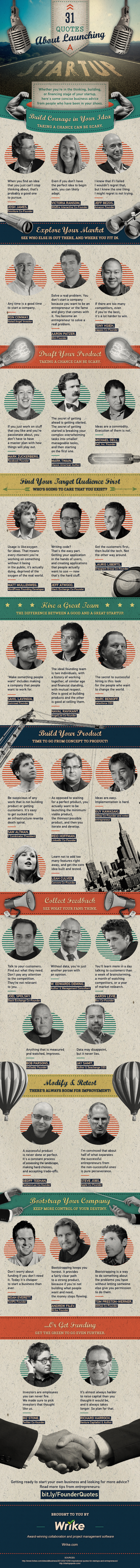 31 Quotes About Launching a Startup (Infographic)