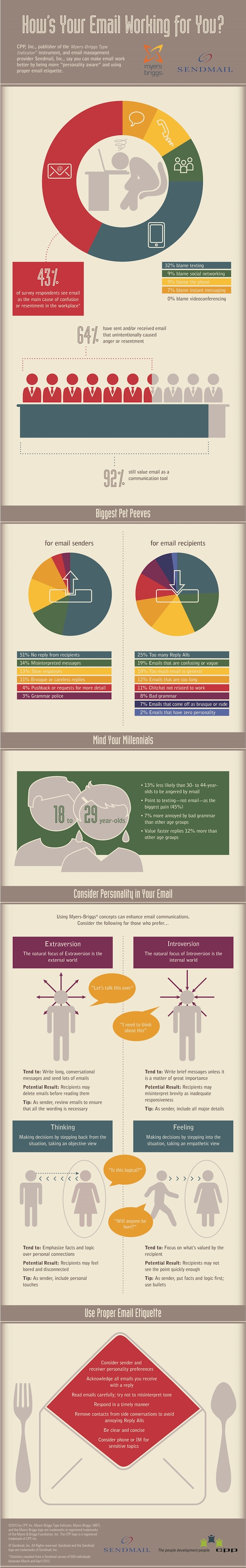 Why Work Emails Cause Anger & Confusion (Infographic)