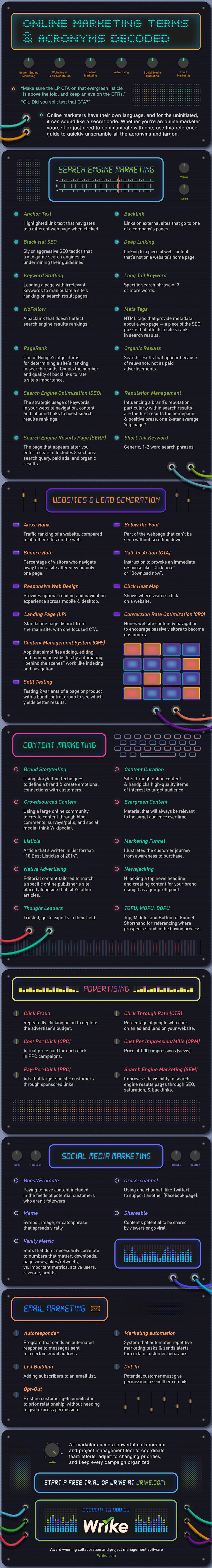 A-Z Glossary of Online Marketing Terms (Infographic)