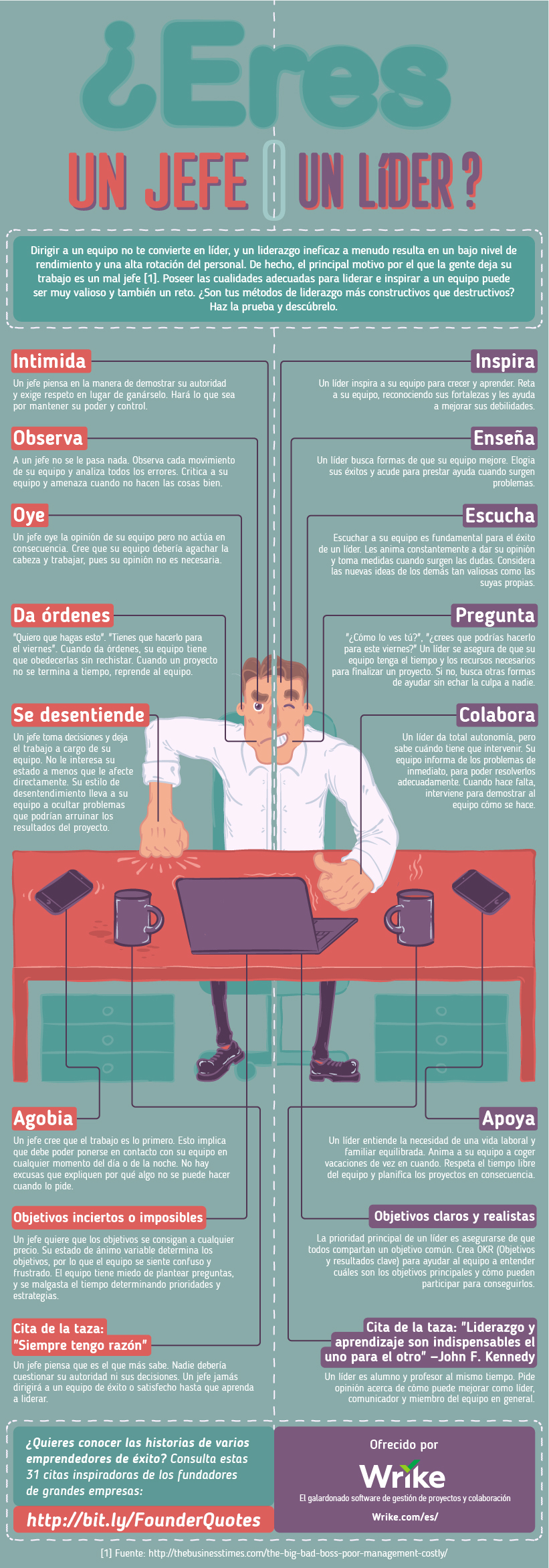 jefe o lider: La batalla interminable entre poder y liderazgo (infografía)