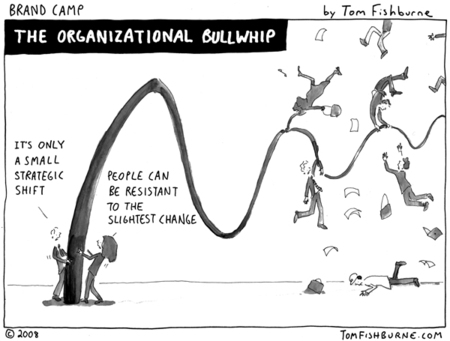 5 Tips for Forming Productivity Habits in Your Team (PMI Presentation Recap)