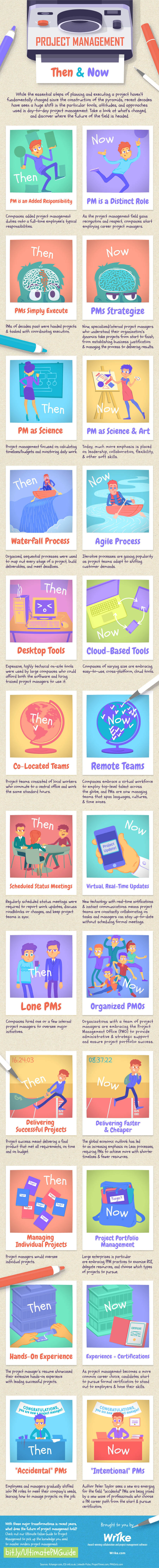 Project Management Then & Now (Infographic)