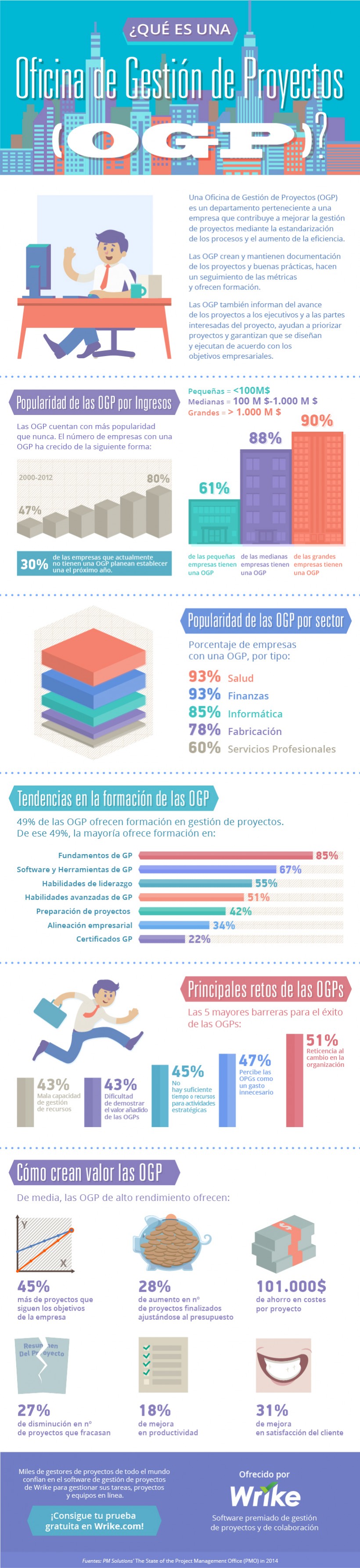 ¿Qué es una OGP?