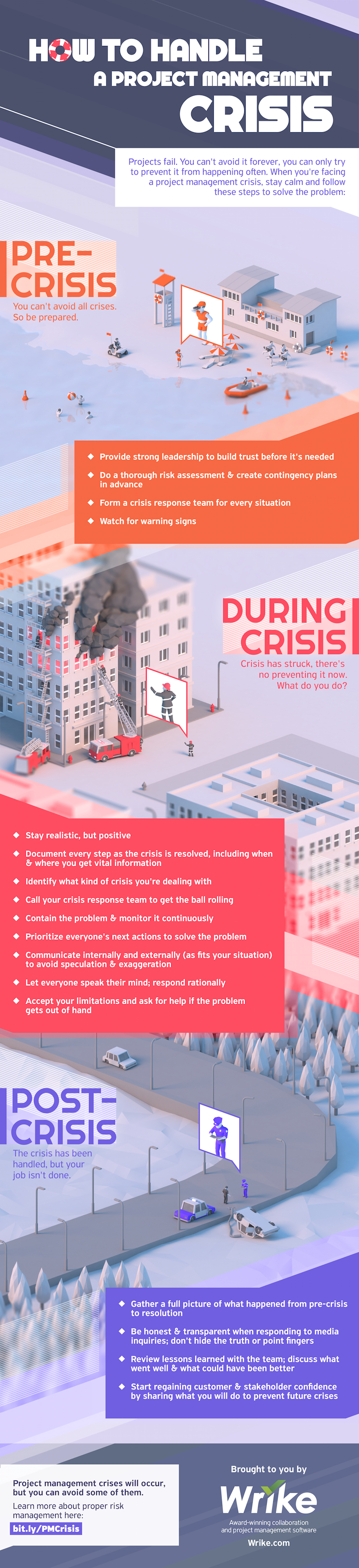 How to Handle a Project Management Crisis (Infographic)