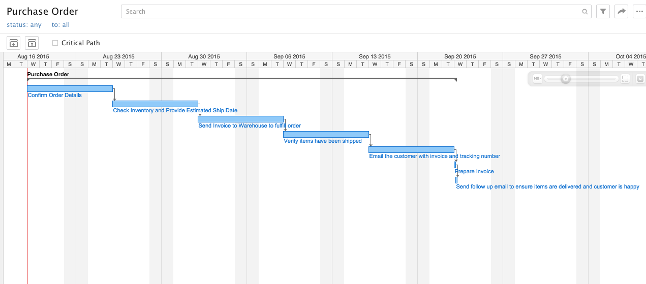 Determine if you have any dependencies within your project. 