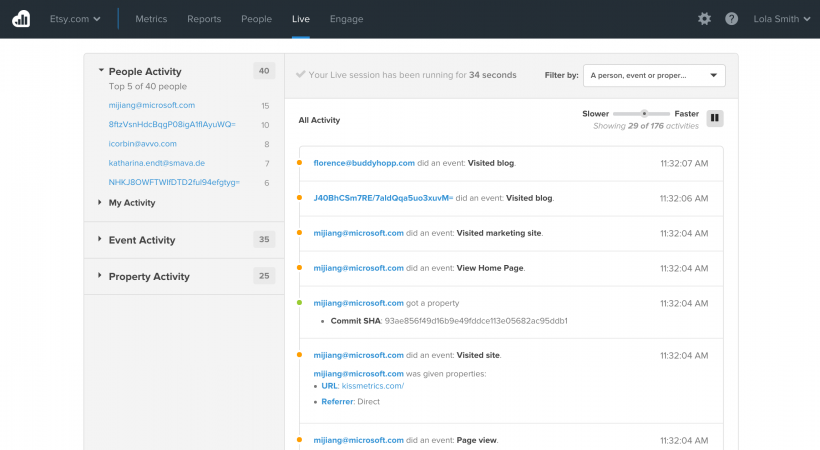 Kissmetrics - 40 лучших инструментов для повышения продуктивности команды маркетинга