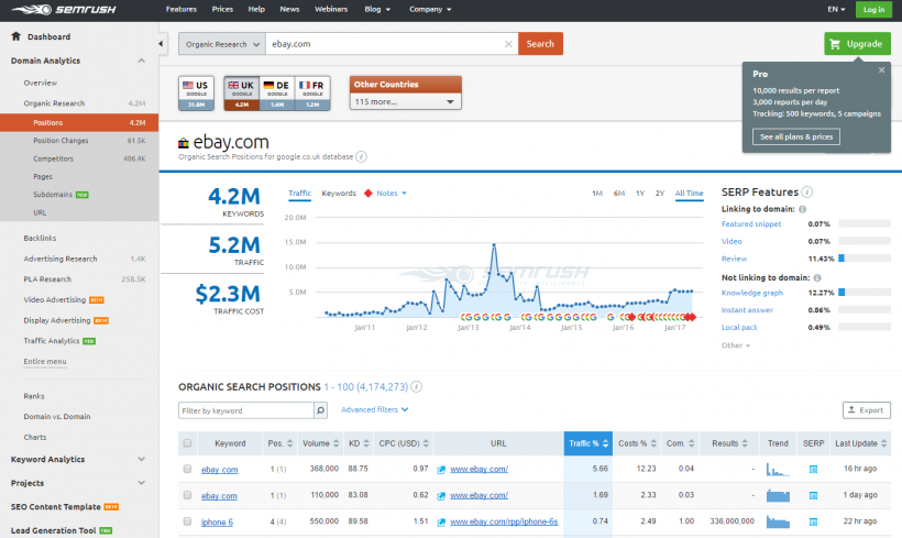 SEMrush - 40 лучших инструментов для повышения продуктивности команды маркетинга