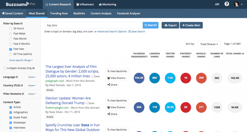 Buzzsumo - 40 лучших инструментов для повышения продуктивности команды маркетинга