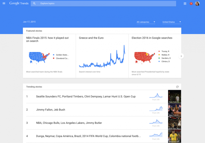 Google Trends - Top Tools for Maximizing Marketing Productivity & Efficiency in 2021 (NEW)