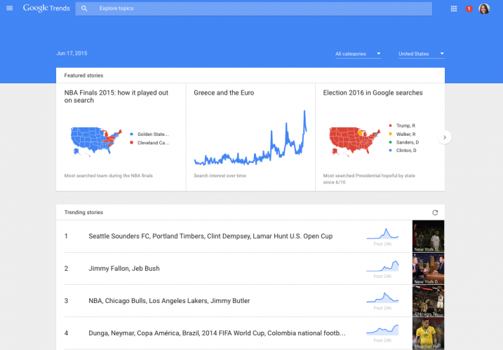 Google Trends - 40 лучших инструментов для повышения продуктивности команды маркетинга