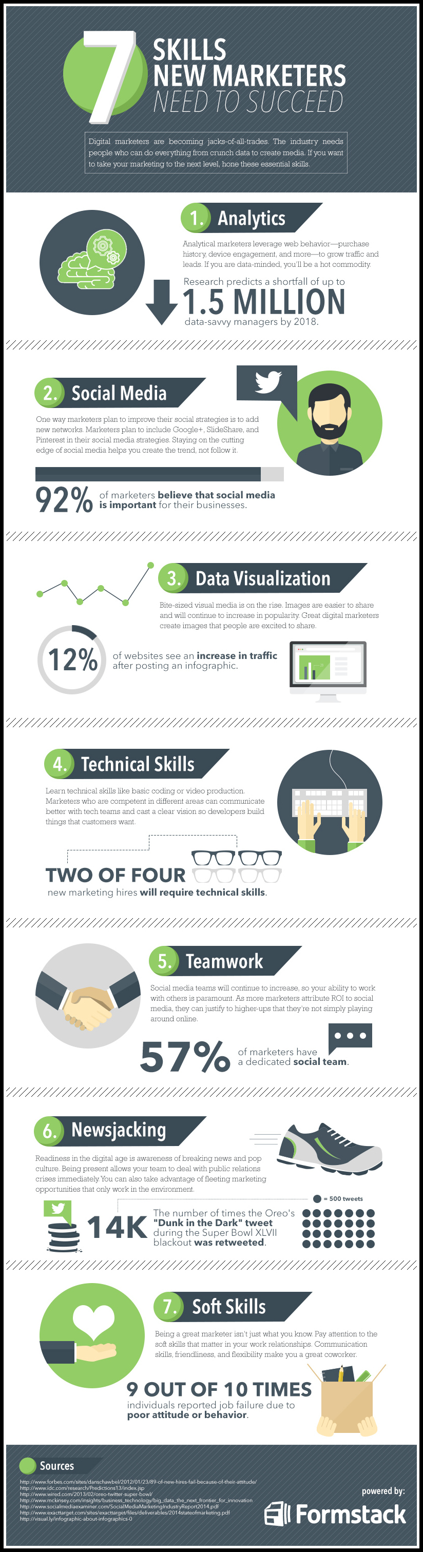 7 Marketing Skills You Will Need in 2016 (Infographic)