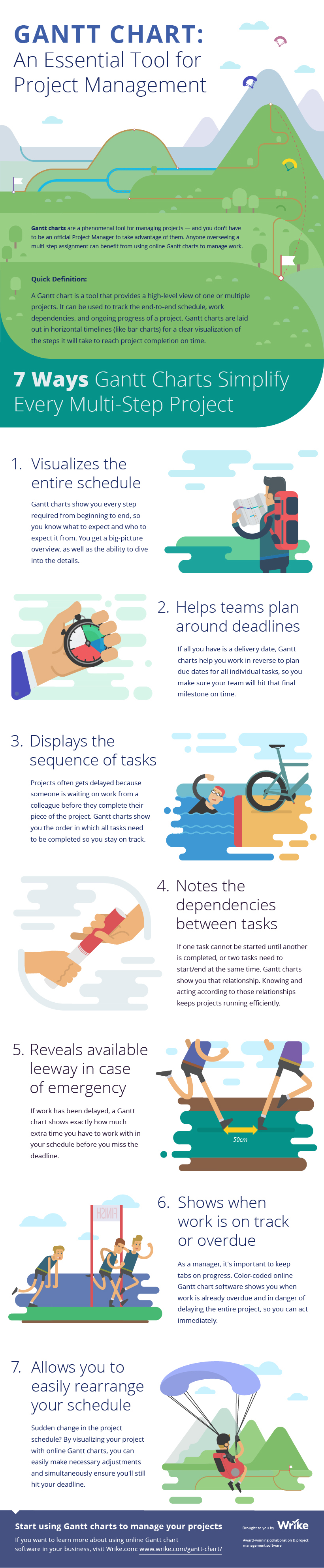 Gantt Chart Infographic