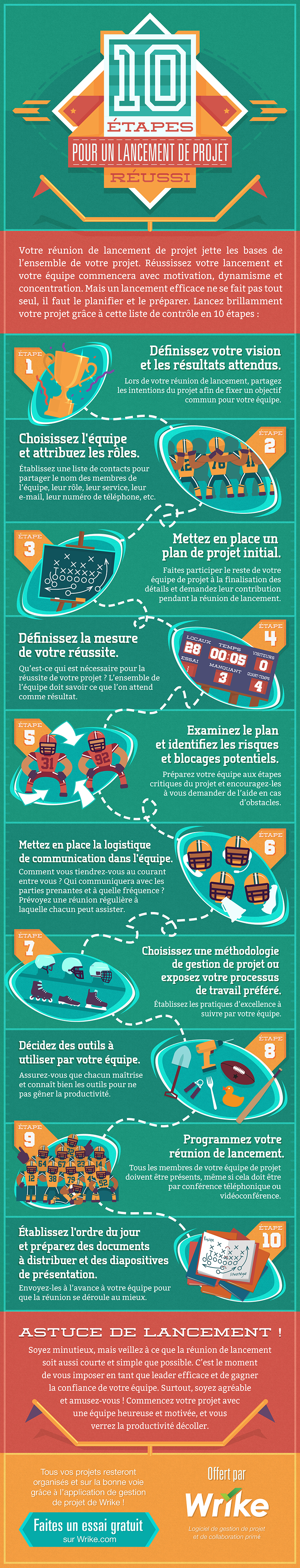 10 étapes pour un lancement de projet efficace : une liste de contrôle pour chefs de projet 1 10 étapes pour un lancement de projet efficace: une liste de contrôle pour chefs de projet