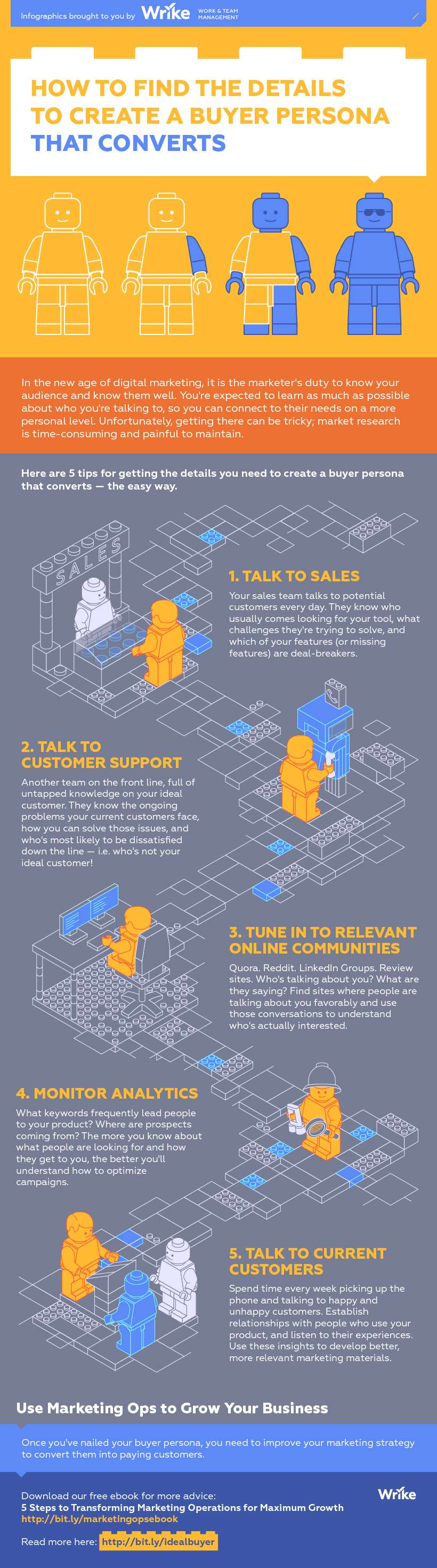 How to Build a Buyer Persona That Converts (Infographic)