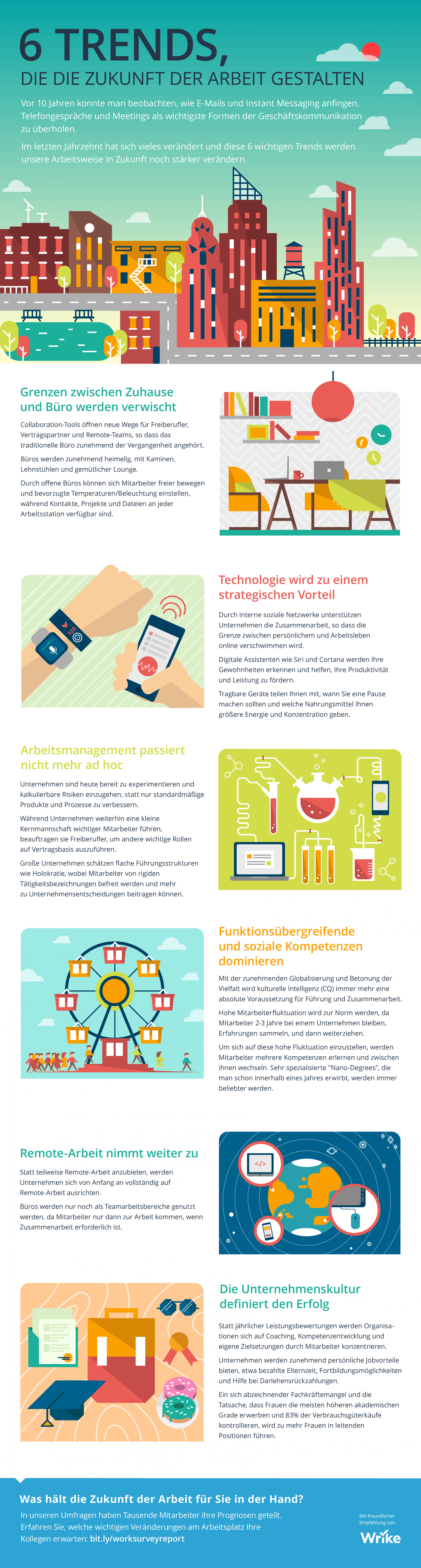 6 Trends, die die Zukunft der Arbeit gestalten