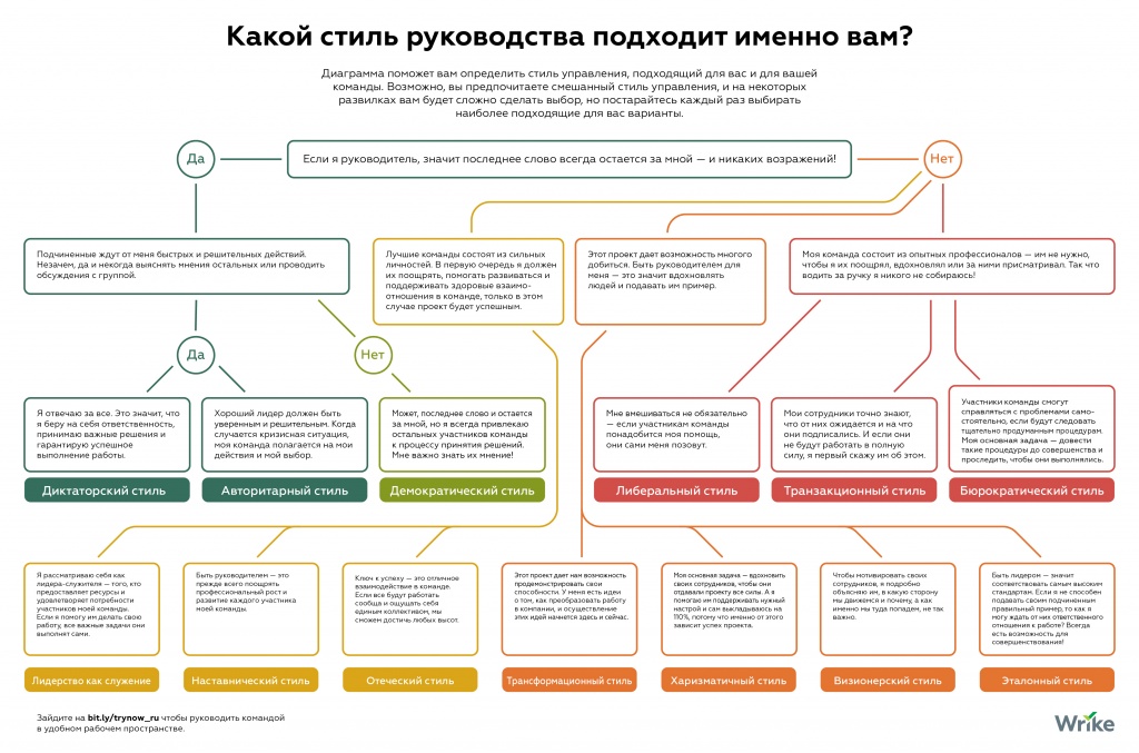 Стили руководства: какой подходит именно вам