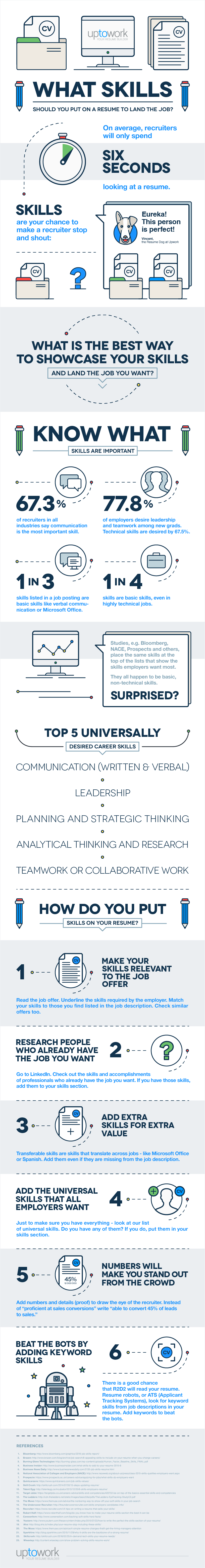 what skills should you showcase on your resume skills you can put on a resume