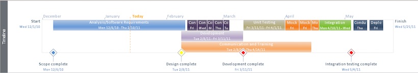 Ms Office Timeline Template from www.wrike.com