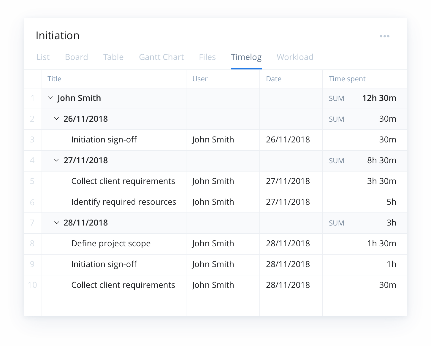 7 free templates for your next project management templates