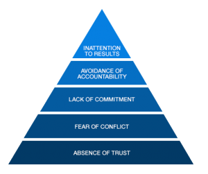 6 Different Team Effectiveness Models to Understand Your Team Better 6