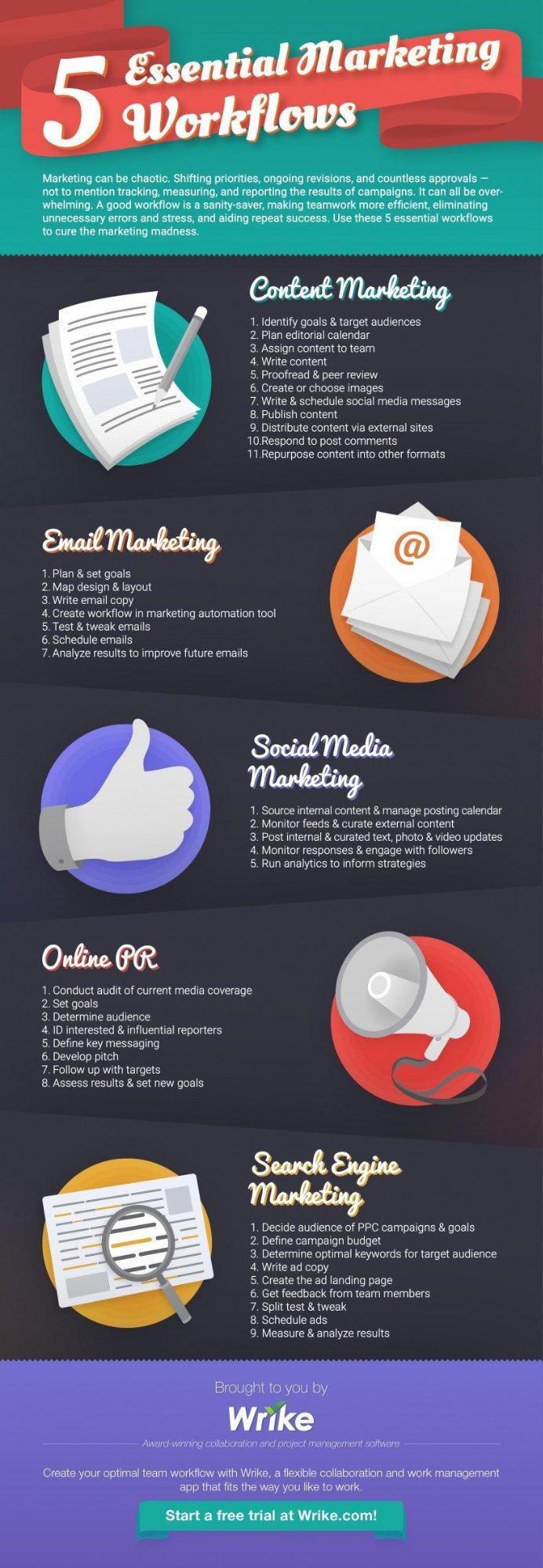 A Guide To Marketing Workflow Management (With Infographic) 2
