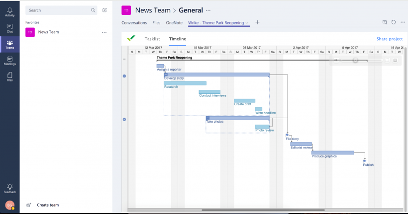 See a visualization of project schedules.