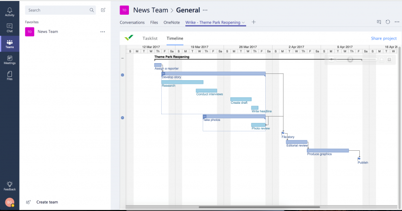 Gantt Chart For Teams