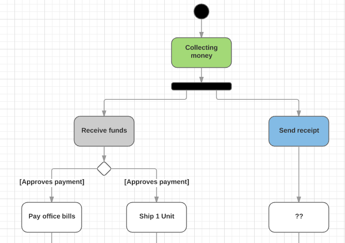 How To Define Processes for Your Team - business process mapping