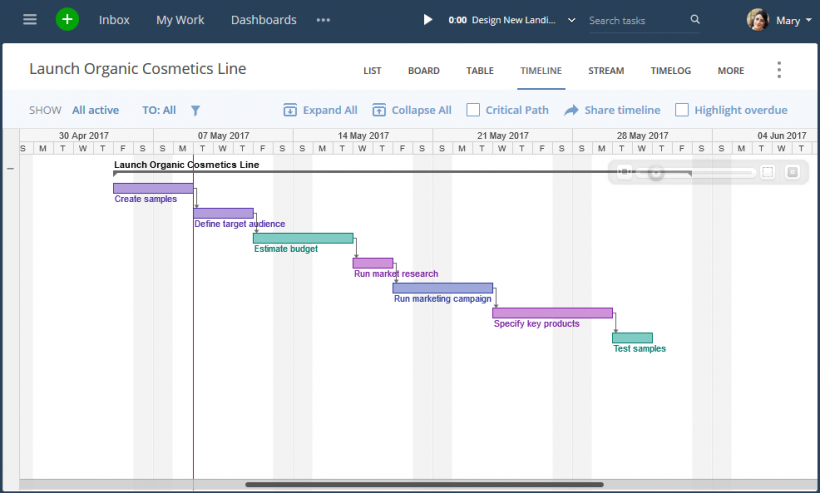 What Is A Gantt Chart