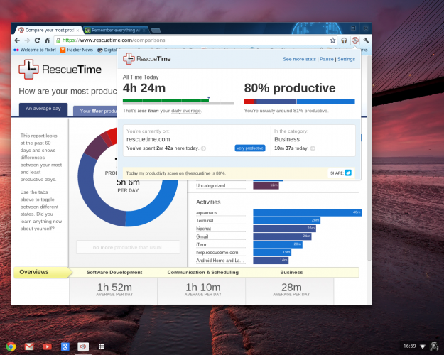 RescueTime - 51 Chrome Browser Extensions to Amplify Your Productivity