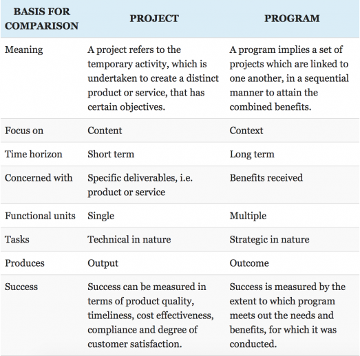 What_is_a_Program_Manager_vs_a_Project_Manager_2