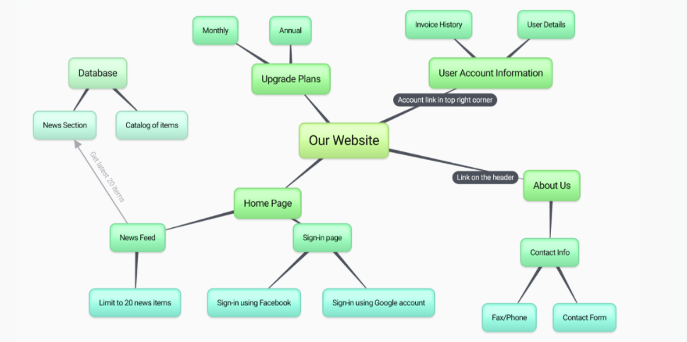 Brainstorm Chart Maker