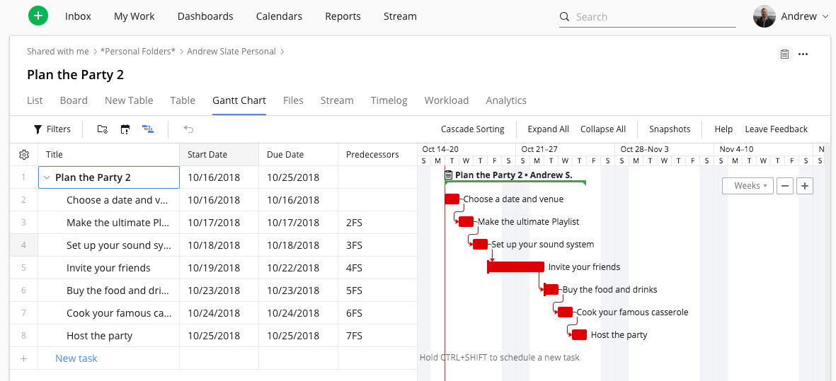 Dependency Chart Project Management