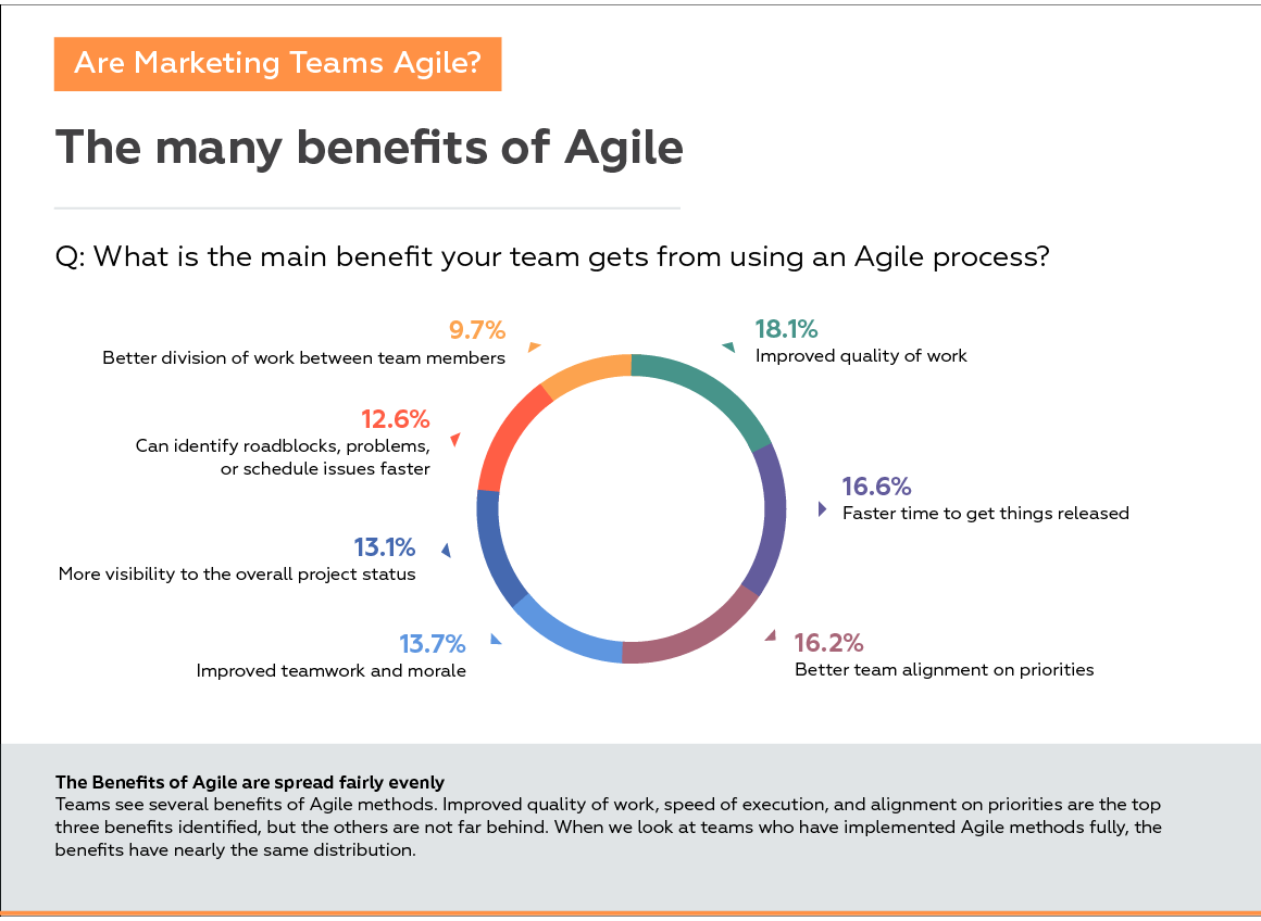 The Main Benefits of Agile