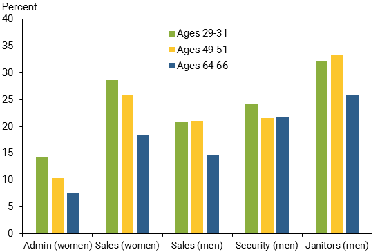  Age Discrimination is Everybody's Problem