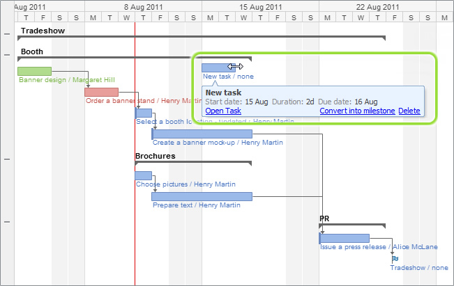 Waterfall Methodology Gantt Chart