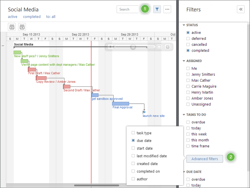 Wrike Gantt Chart Dependencies