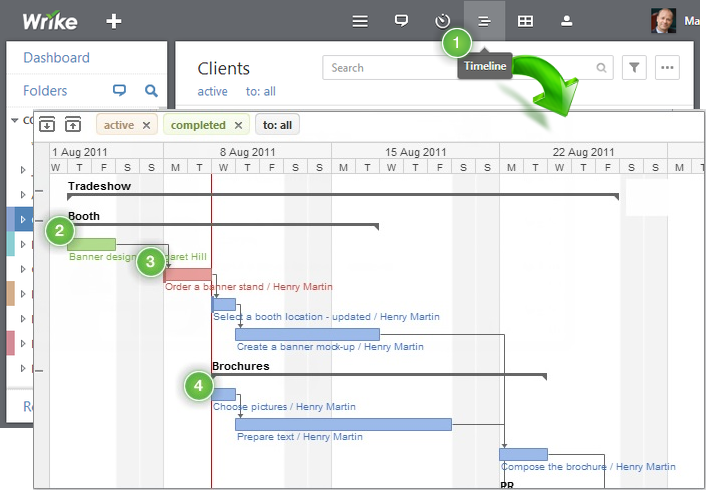 Wrike Gantt Chart Dependencies