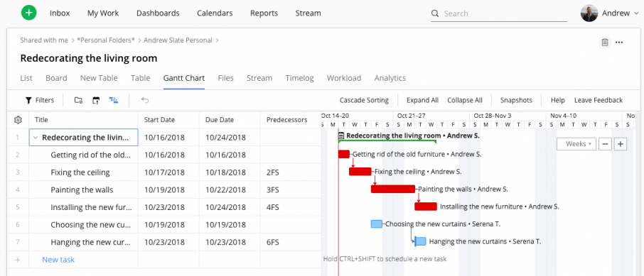 Gantt Chart In Project Scheduling