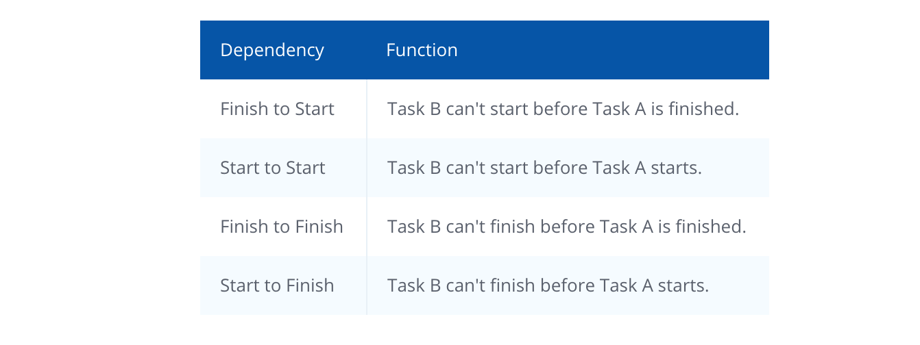 Best_Practices_Using_Timeline_Project_Management_Software_4