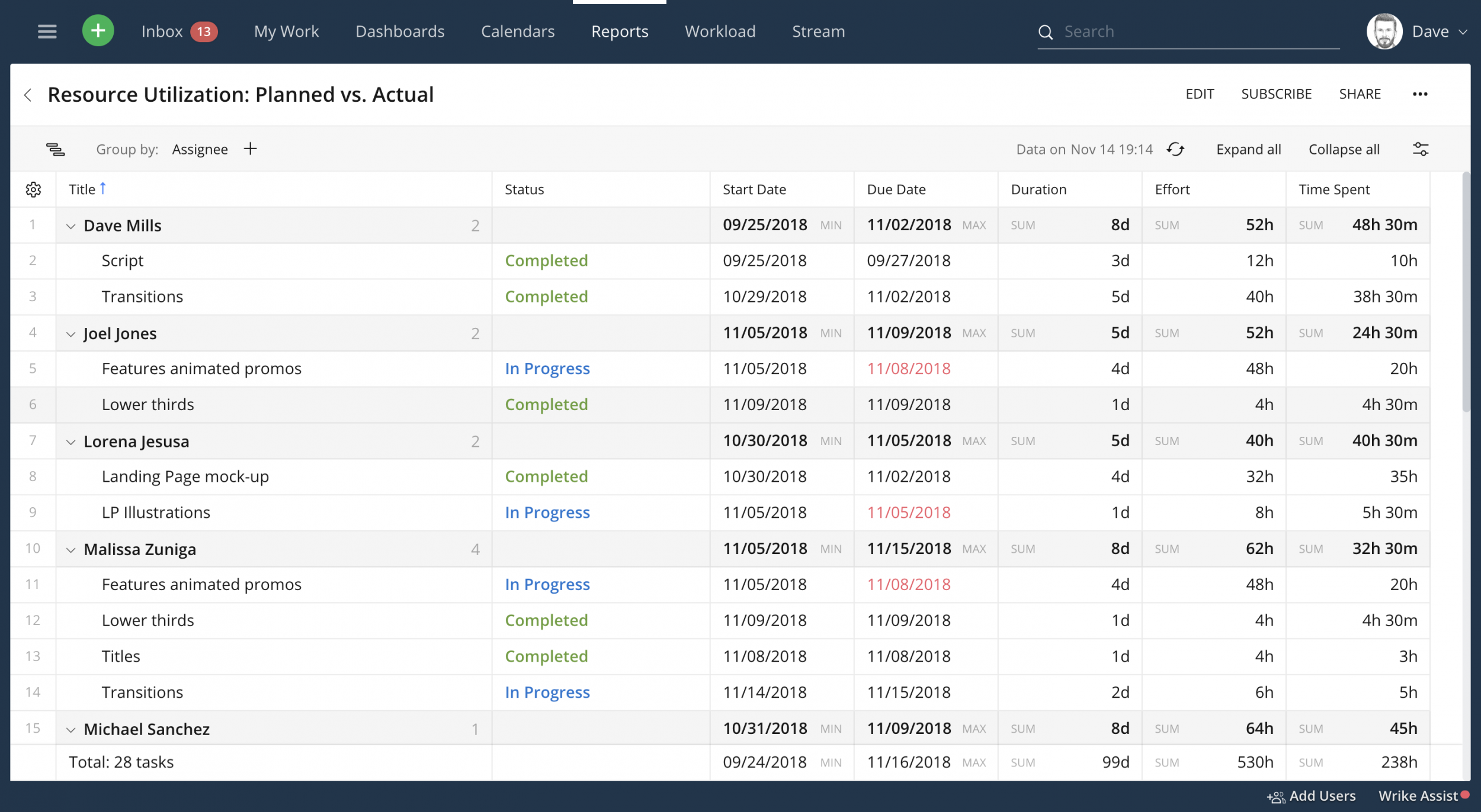 Wrike_Resource_4